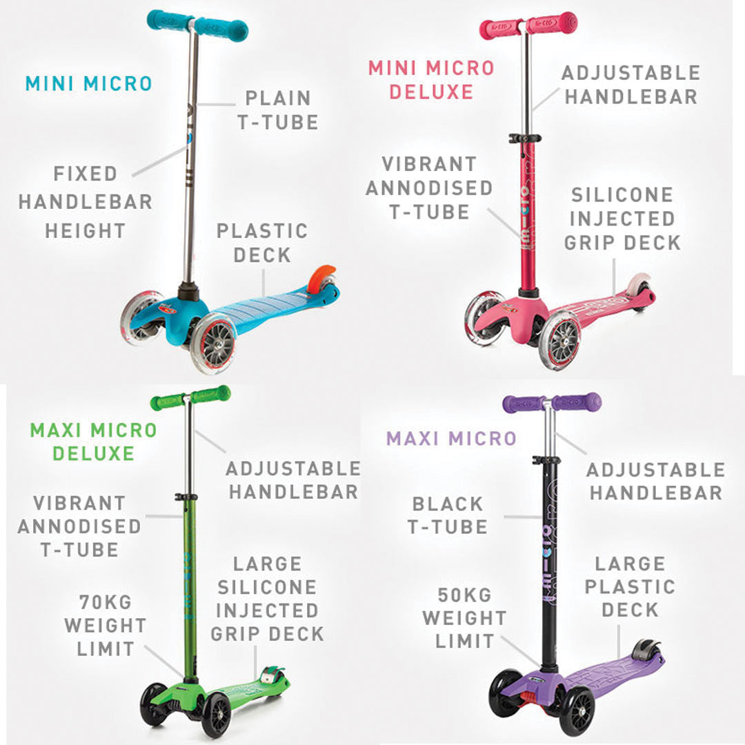 Mini & Maxi Scooter Guide – Micro Scooters